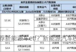 推荐新能源车etf？新能源汽车etf哪个最好？