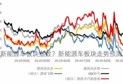 新能源车板块指数？新能源车板块走势预测？