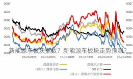 新能源车板块指数？新能源车板块走势预测？