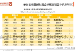 新能源车品牌销量，新能源车品牌销量排行榜2020！