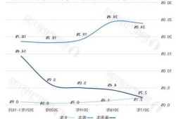 新能源车渗透率，全国新能源车渗透率！