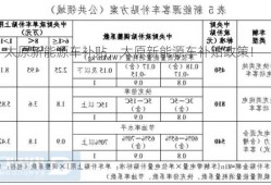 太原新能源车补贴，太原新能源车补贴政策！