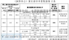 太原新能源车补贴，太原新能源车补贴政策！