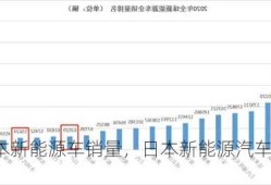 日本新能源车销量，日本新能源汽车市场！