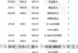 今年新能源车销量？今年新能源车销量排名？