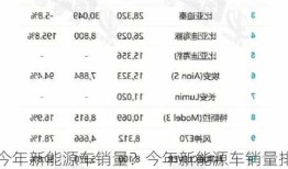 今年新能源车销量？今年新能源车销量排名？