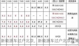 新能源车过户北京，新能源车过户北京政策