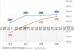 新能源车续航算法？新能源汽车续航里程和实际里程差多少？