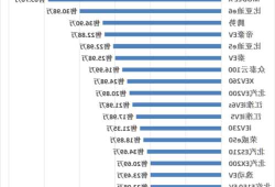 国产新能源车的极速，国产新能源百公里加速排行榜？