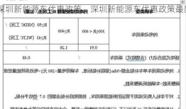 深圳新能源车优惠政策，深圳新能源车优惠政策最新？