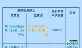 车检新规:取消一年两审第8年不用检车，国家汽车年检取消一年两检