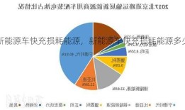 新能源车快充损耗能源，新能源车快充损耗能源多少？