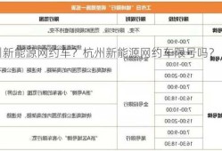 杭州新能源网约车？杭州新能源网约车限号吗？