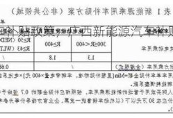 广西新能源车补贴政策，广西新能源汽车补贴政策？