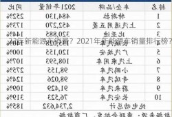 22年新能源车销量？2021年新能源车销量排行榜？