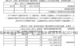 上海新能源车补贴2019，上海新能源车补贴2019标准？