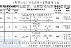 福建新能源车补贴政策，福建新能源车补贴政策最新！