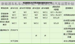 新能源车私车公用补贴，新能源公共汽车运营补贴