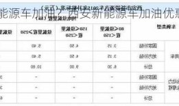 西安新能源车加油？西安新能源车加油优惠政策？