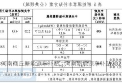 河南商丘新能源车补贴，河南新能源车补贴2021？