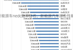 新能源车nedc效率排名，新能源汽车综合性能排名？