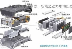 新能源车电池构成，新能源动力电池组成！