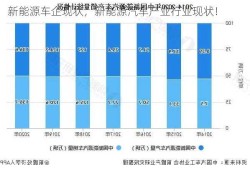 新能源车企现状，新能源汽车产业行业现状！