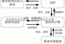 新能源车起动步骤，新能源车启动步骤