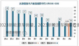 2023新能源车销量，2023新能源车销量数据？