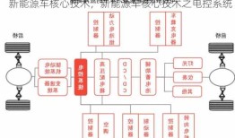 新能源车核心技术，新能源车核心技术之电控系统