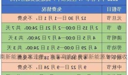 海南新能源车高速费，海南高速免费哪新能源车如何收费?！