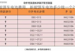 新能源车电池费用，新能源车电池多少钱一个？