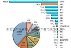 新能源车很费电，新能源车费电快怎么回事