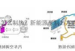 新能源车怎么制热？新能源车制热方式是哪几种？