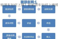 新能源车如何上牌？新能源车如何上牌照流程？