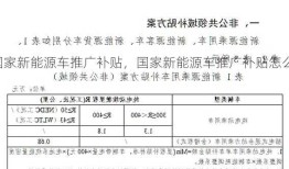 国家新能源车推广补贴，国家新能源车推广补贴怎么申请？