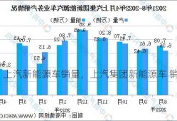 上汽新能源车销量，上汽集团新能源车 销量！