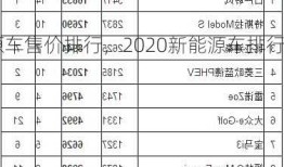 新能源车售价排行，2020新能源车排行榜前十名？