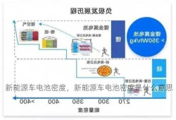 新能源车电池密度，新能源车电池密度是什么意思