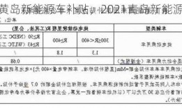 青岛黄岛新能源车补贴，2021青岛新能源补贴？