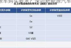 深圳新能源车购买要求？深圳新能源汽车购买条件？