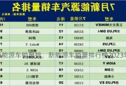 新能源车销量排，新能源车销量排行榜2023年7月