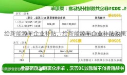 给新能源车企业补贴，给新能源车企业补贴政策？