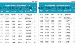 20225月新能源车销量？5月新能源汽车销量2021？