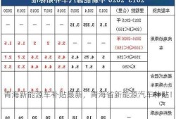 青海新能源车补贴最新，青海省新能源汽车补贴！