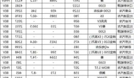 广州新能源车品牌？广州新能源车品牌明细？