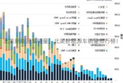 北美新能源车销量，北美新能源车销量排行榜！