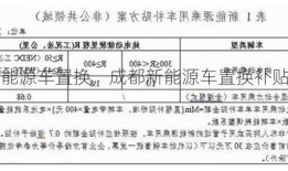 成都新能源车置换，成都新能源车置换补贴多少