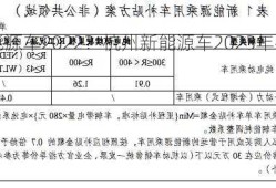 杭州新能源车2022？杭州新能源车2023年补贴政策？