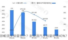 新能源车销量预计？新能源汽车销量将增40%？